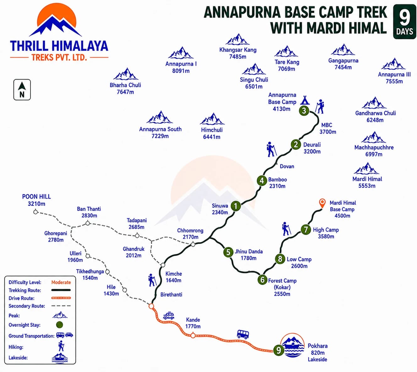 Annapurna Base Camp & Mardi Himal Trek - 9 Days trip map