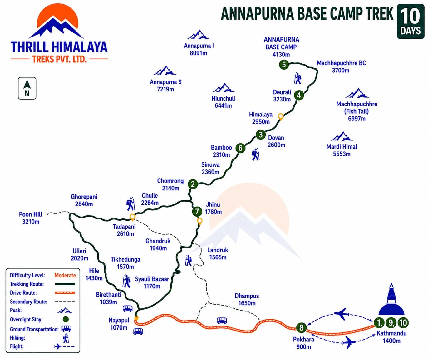 Annapurna Base Camp Trek 10 Days route map showing Kathmandu, Pokhara, Chhomrong, Dovan, Deurali, Annapurna Base Camp, Bamboo, and Jhinu Danda itinerary by Thrill Himalaya Treks.