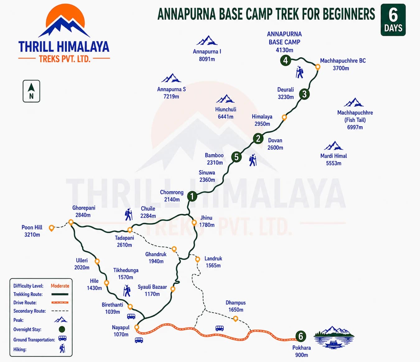 Annapurna Base Camp Trek 6 Days route map or trip map showing Chhomrong, Dovan, Deurali, Machhapuchhre Base Camp, Annapurna Base Camp, and Pokhara by Thrill Himalaya Treks