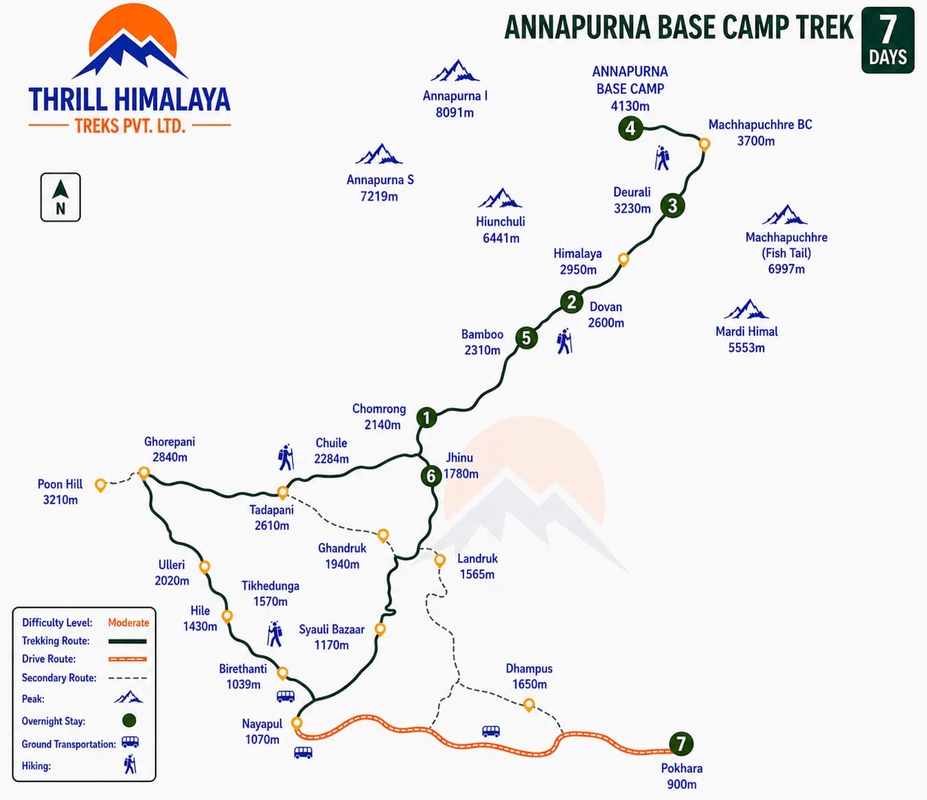 Annapurna Base Camp Trek 7 Days route map by Thrill Himalaya Treks showing the trekking route from Pokhara through Chhomrong, Dovan, Deurali, Annapurna Base Camp, Bamboo, Jhinu, and back to Pokhara with elevations and overnight stops.