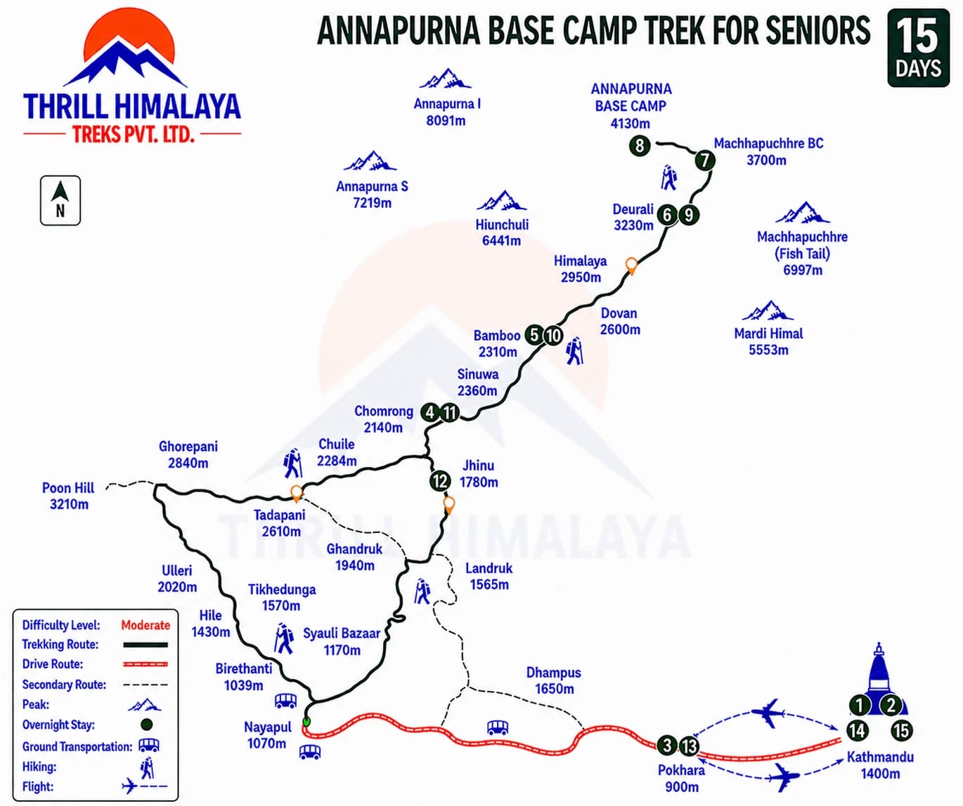 Annapurna Base Camp Trek for Seniors 15 Days route map showing Kathmandu, Pokhara, Chhomrong, Bamboo, Deurali, Machhapuchhre Base Camp (MBC), Annapurna Base Camp (ABC), Jhinu Danda, trekking route, overnight stops, drive route, and elevations in Nepal.