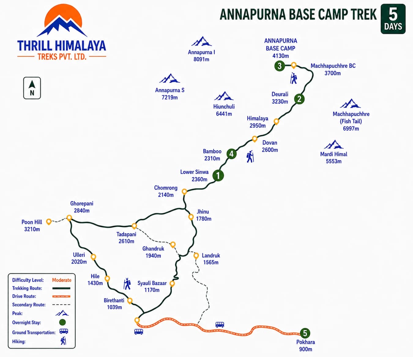 Annapurna Base Camp Trek 5 Days route map featuring Lower Sinuwa, Bamboo, Deurali, Annapurna Base Camp, Pokhara, and surrounding Himalayan peaks by Thrill Himalaya Treks.
