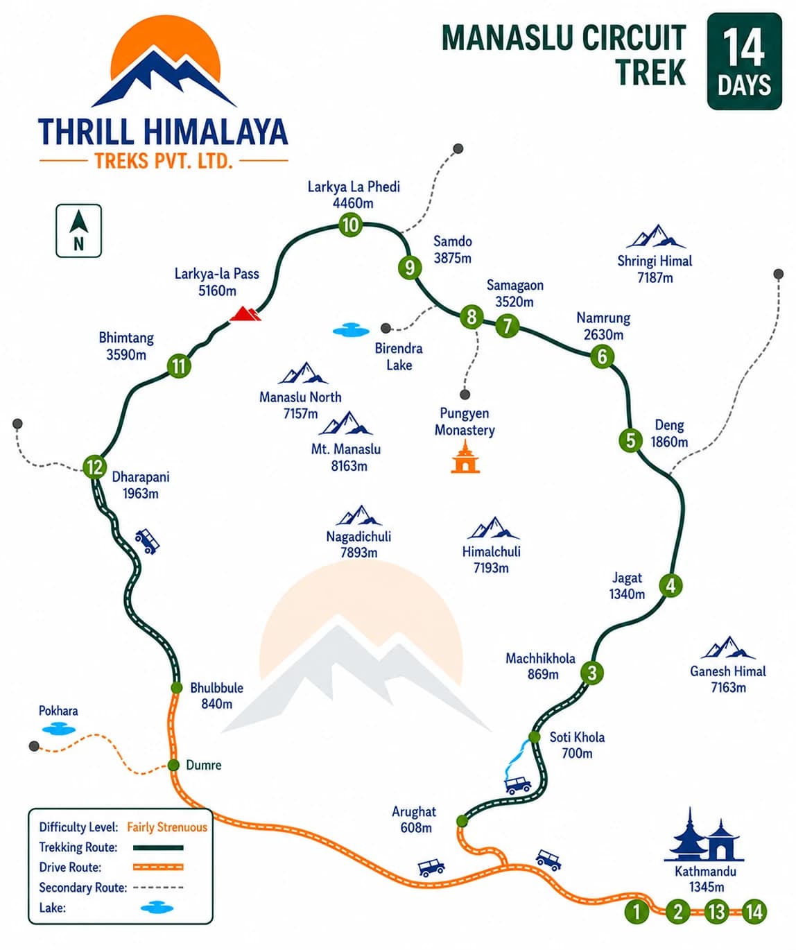 Manaslu Circuit Trek route map for the 14-day itinerary in Nepal showing Kathmandu, Soti Khola, Samagaon, Samdo, Larkya La Pass, Bimthang, Dharapani, and the complete trekking route.