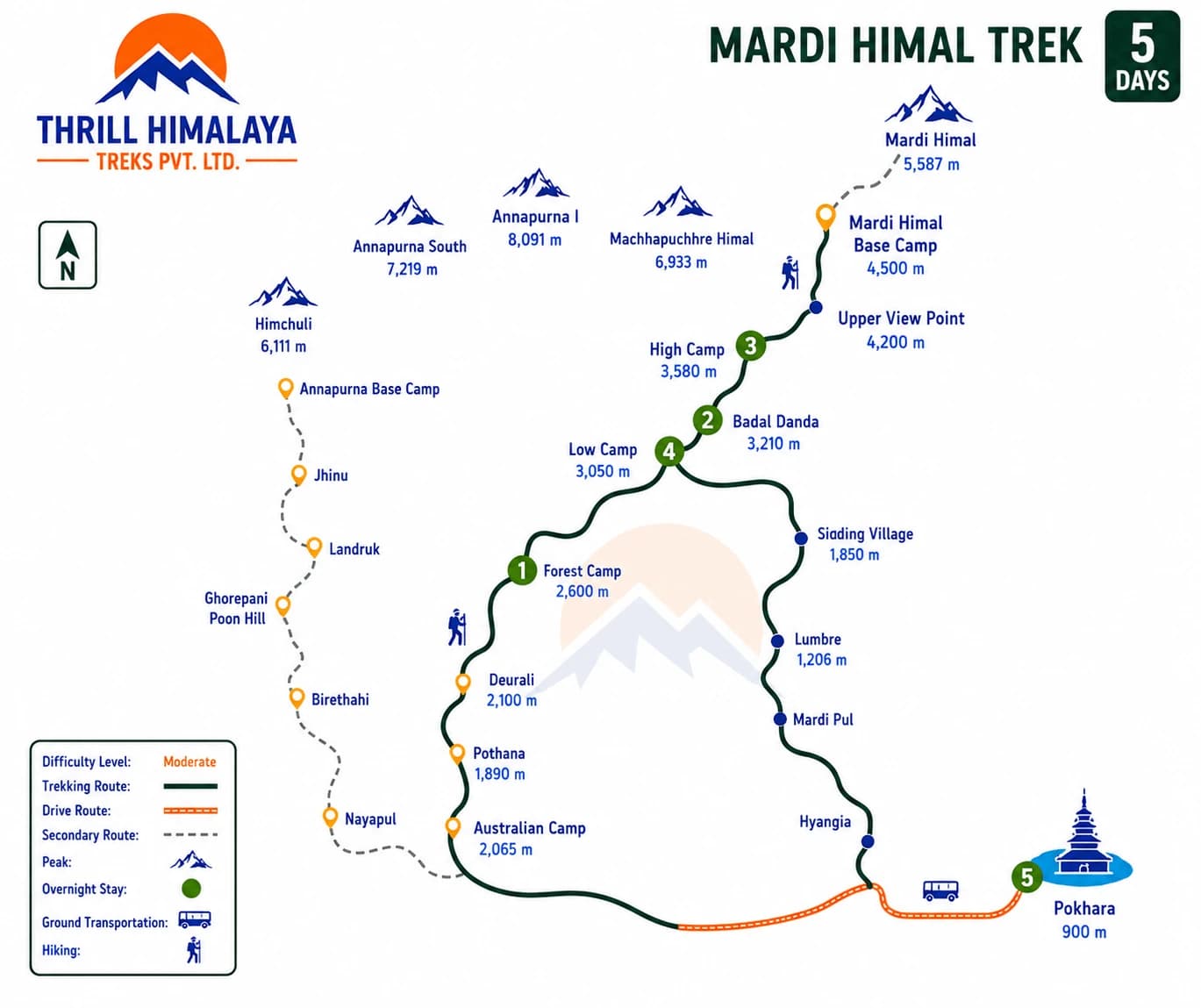 Detailed Mardi Himal Trek route map in the Annapurna region of Nepal showing Forest Camp, Badal Danda, High Camp, Mardi Himal Base Camp, Upper View Point, and the trekking trail to Pokhara with Thrill Himalaya Treks
